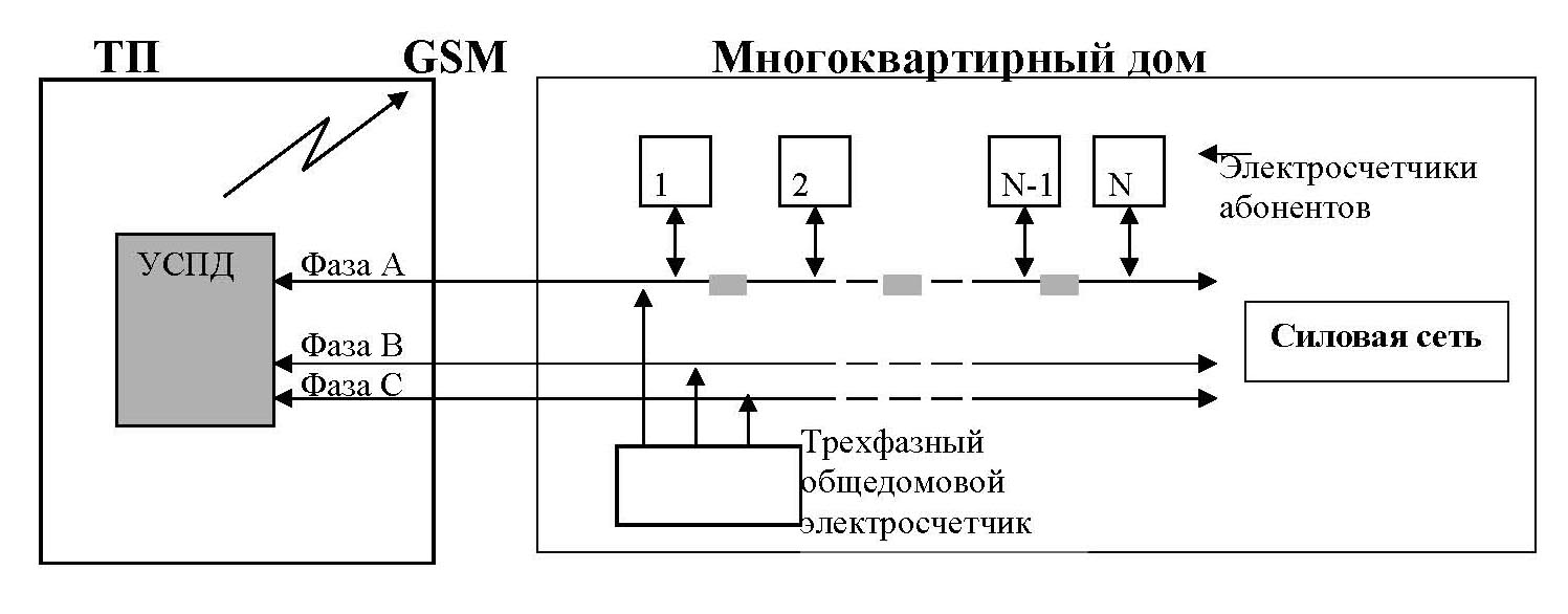 АО Радио и Микроэлектроника - Статьи